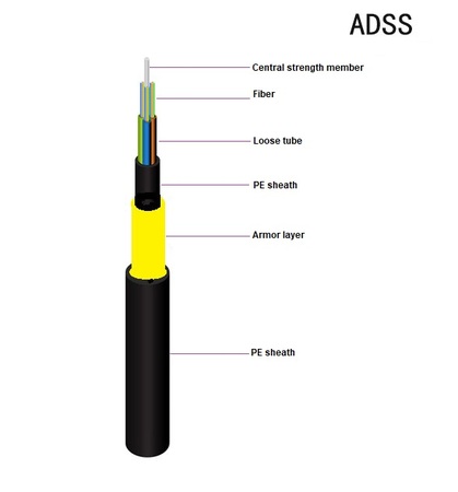 Dielectric Self-Supporting ADSS Fiber Optic Cable